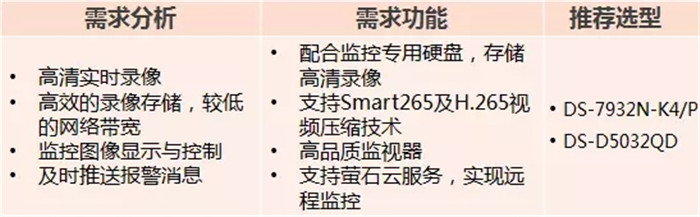 小区监控 小区监控