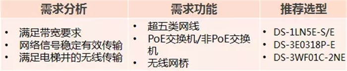 小区监控 小区监控