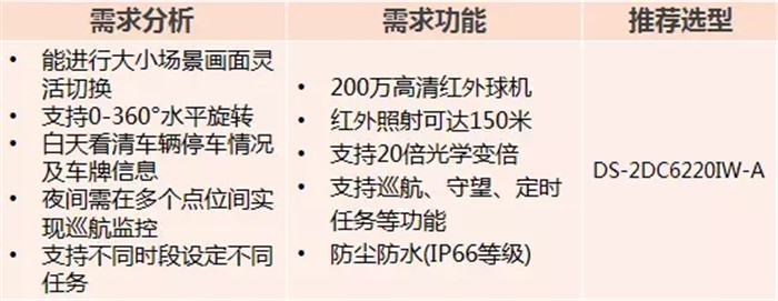 小区监控 小区监控