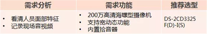 小区监控 小区监控