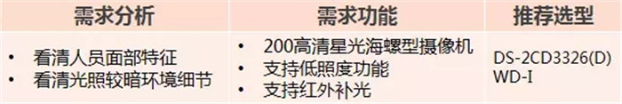 小区监控 小区监控