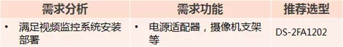 小区监控 小区监控