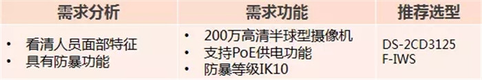 小区监控 小区监控