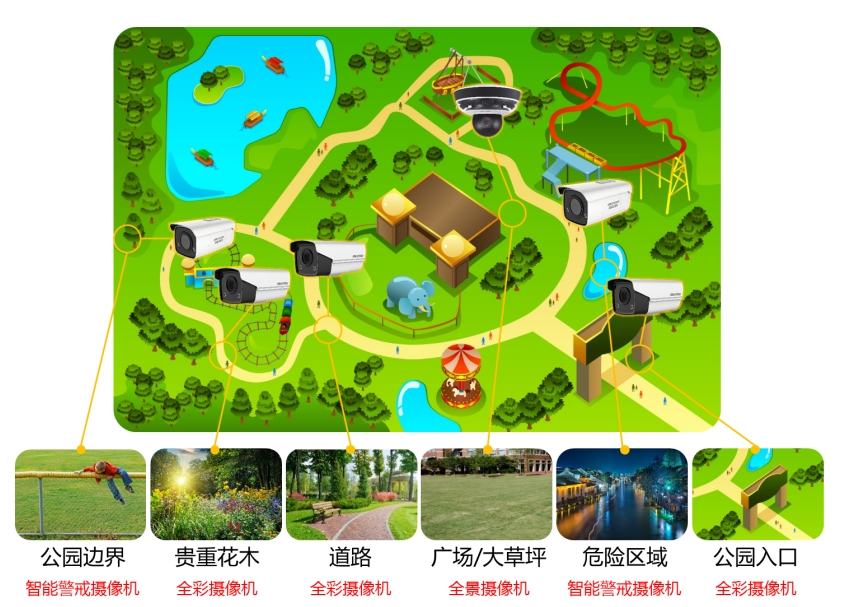 公园联网监控解决方案(图1) 公园联网监控解决方案(图1)