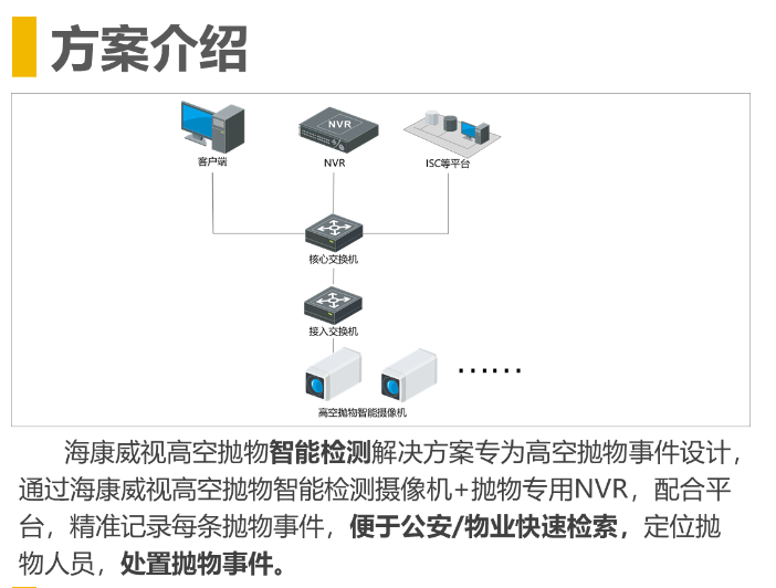 高空抛物现已列入法律，海康威视为你护航。(图2)