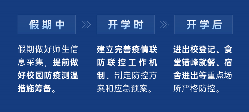 海康威视常态化抗疫方案 学校篇(图3) 海康威视常态化抗疫方案 学校篇(图3)