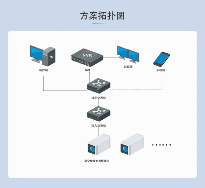 高空抛物现在已经入法，海康威视高空抛物监控为您保驾护航。(图3)