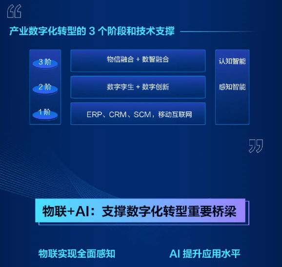 一架桥 | 海康威视徐习明主题演讲回看重点 (图3) 一架桥 | 海康威视徐习明主题演讲回看重点 (图3)