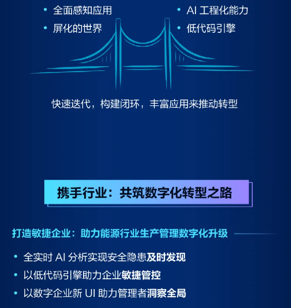 一架桥 | 海康威视徐习明主题演讲回看重点 (图4) 一架桥 | 海康威视徐习明主题演讲回看重点 (图4)
