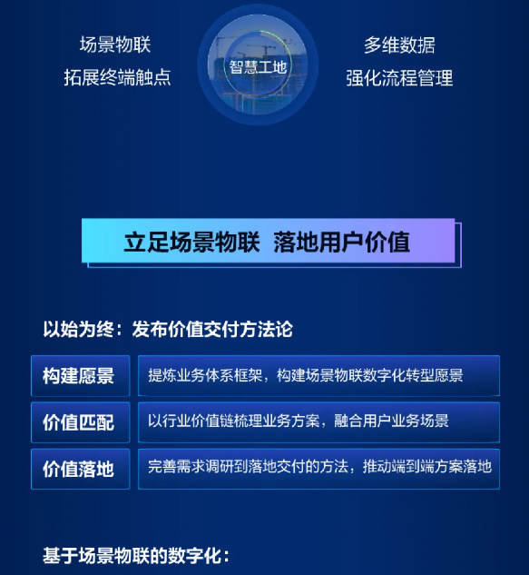 一架桥 | 海康威视徐习明主题演讲回看重点 (图5) 一架桥 | 海康威视徐习明主题演讲回看重点 (图5)