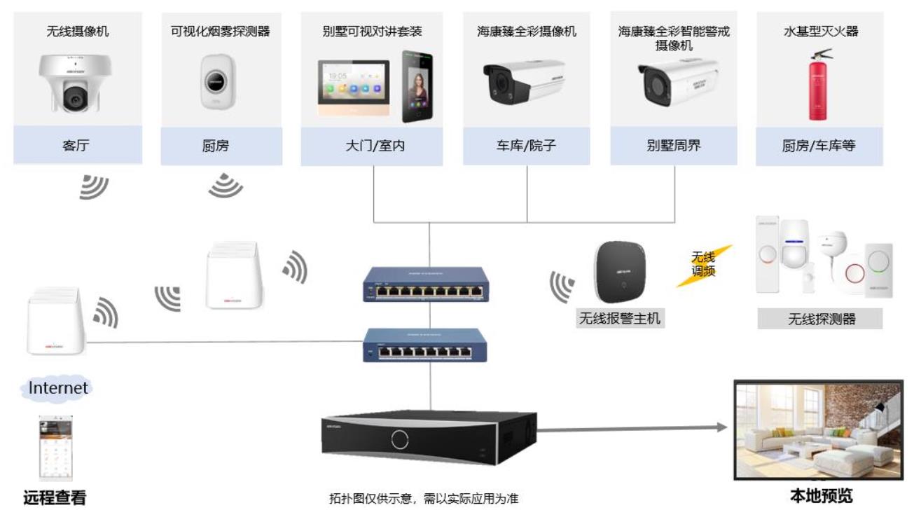 别墅综合安防解决方案(图11) 别墅综合安防解决方案(图11)