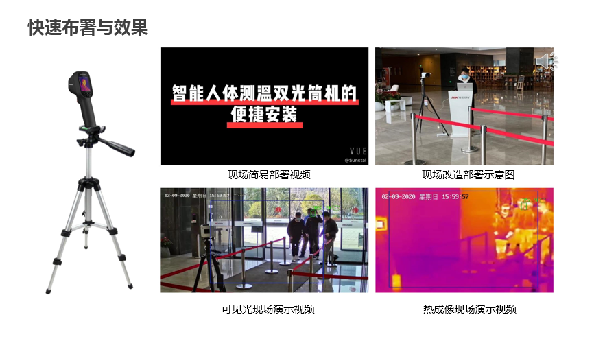 SMB社区疫情防控解决方案(图8)
