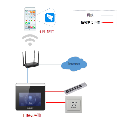 海康威视小微企业钉钉考勤方案(图2) 海康威视小微企业钉钉考勤方案(图2)