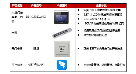 海康威视小微企业钉钉考勤方案(图3) 海康威视小微企业钉钉考勤方案(图3)