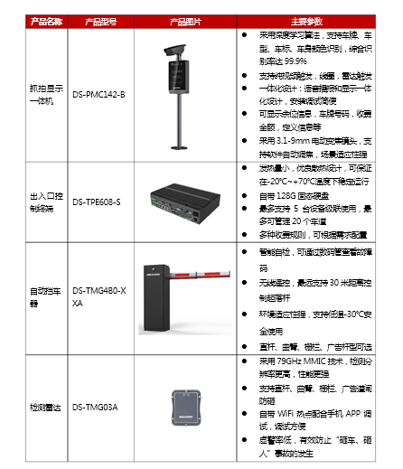 海康威视智慧停车解决方案(图3) 海康威视智慧停车解决方案(图3)