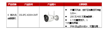 海康威视中小场景无线监控解决方案(图3) 海康威视中小场景无线监控解决方案(图3)