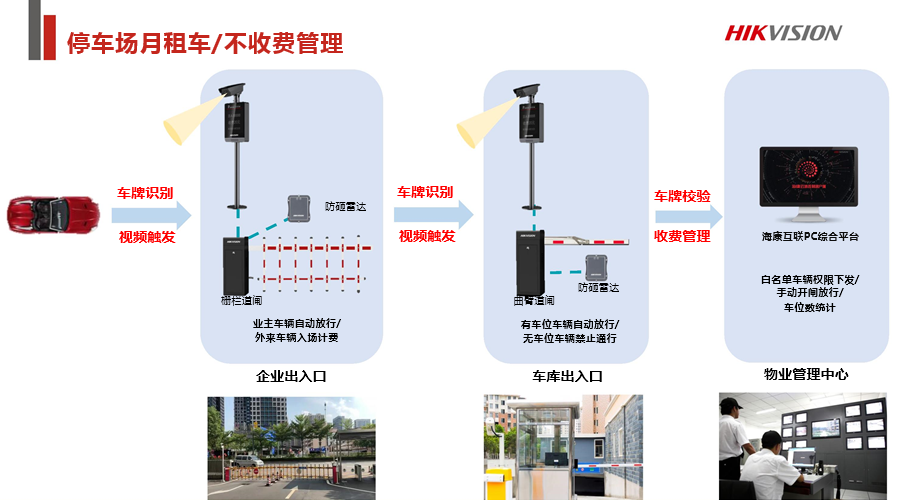商业综合体安防解决方案 (图9)