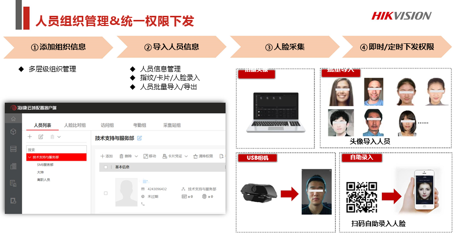 商业综合体安防解决方案 (图15)
