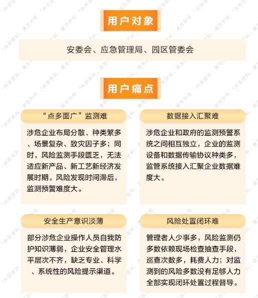安全生产风险监测预警解决方案(图2) 安全生产风险监测预警解决方案(图2)