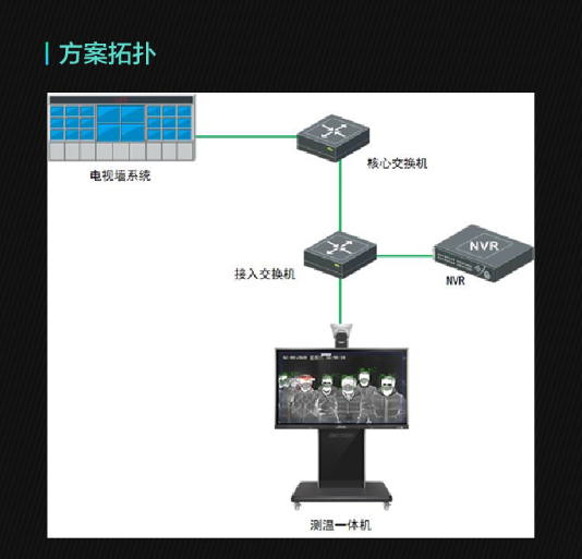 测温一体机部署方案(图3) 测温一体机部署方案(图3)