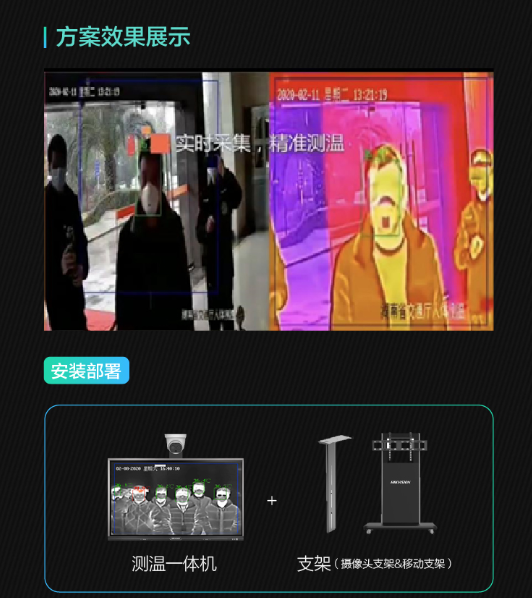 测温一体机部署方案(图4) 测温一体机部署方案(图4)