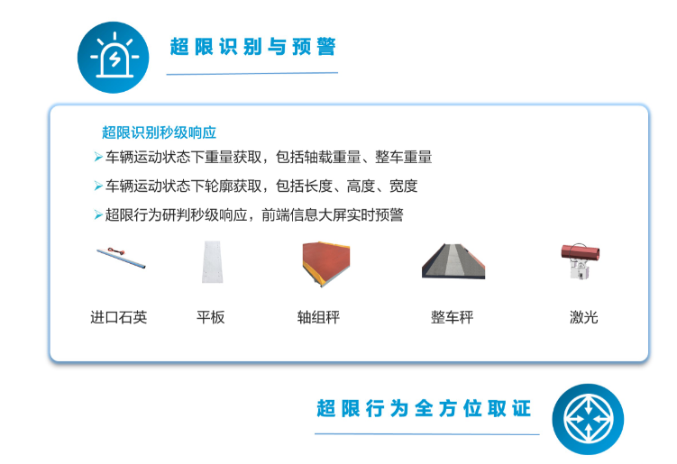公路一体化智超系统(图2) 公路一体化智超系统(图2)
