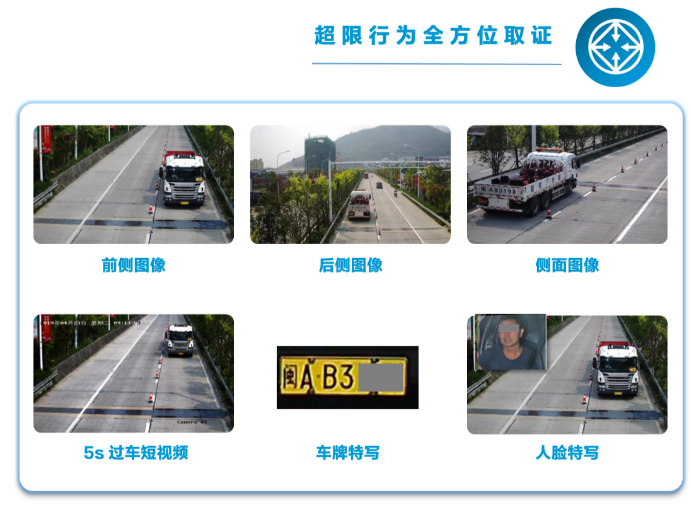 公路一体化智超系统(图3) 公路一体化智超系统(图3)