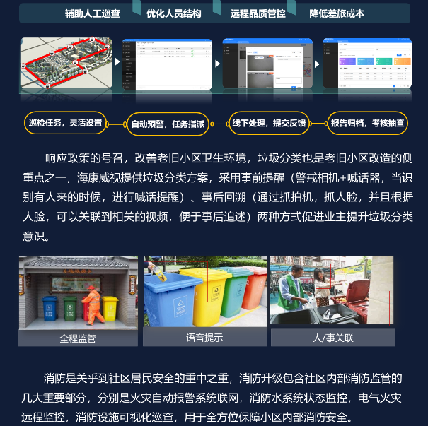 老旧小区改造解决方案(图7) 老旧小区改造解决方案(图7)