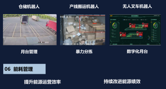 企业园区解决方案(图6) 企业园区解决方案(图6)