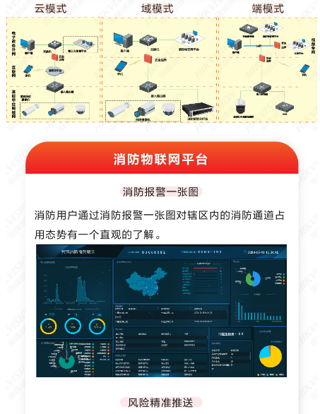 消防通道占用预警解决方案(图4) 消防通道占用预警解决方案(图4)
