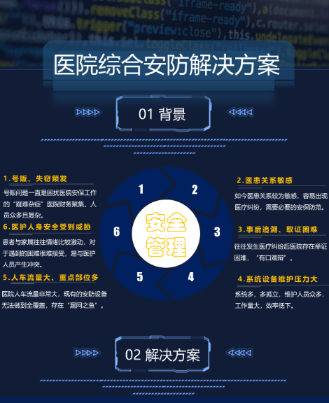 医院综合安防解决方案(图1) 医院综合安防解决方案(图1)