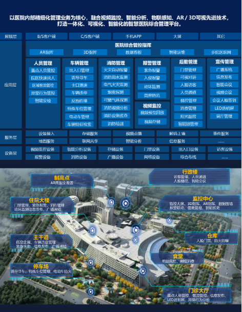 医院综合安防解决方案(图2) 医院综合安防解决方案(图2)