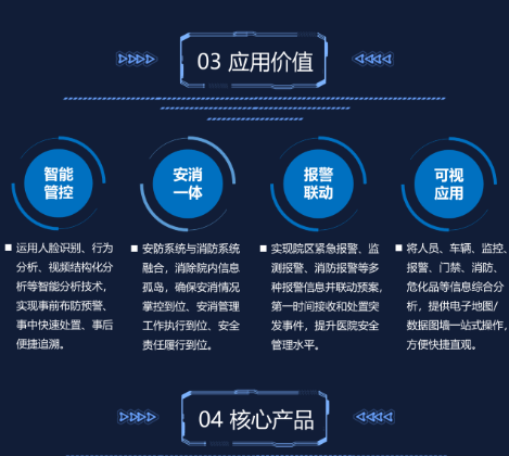 医院综合安防解决方案(图3) 医院综合安防解决方案(图3)