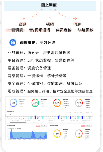 应急指挥调度信息系统方案(图7) 应急指挥调度信息系统方案(图7)