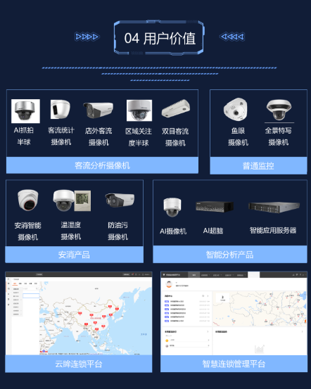 智慧零售解决方案(图6) 智慧零售解决方案(图6)