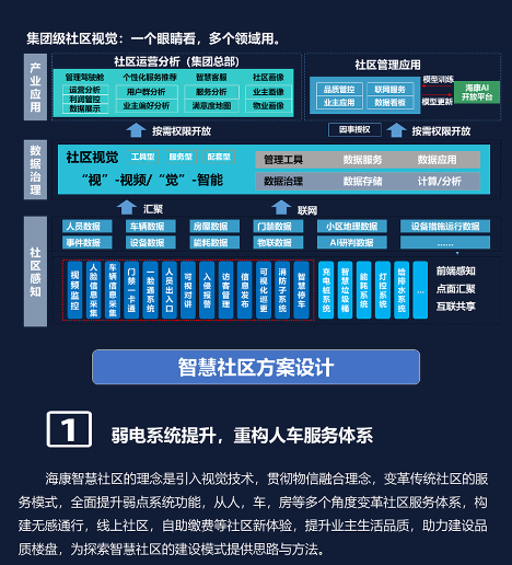 智慧社区解决方案 (图3)