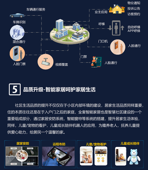 智慧社区解决方案 (图8)