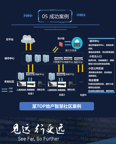 智慧社区解决方案 (图11)