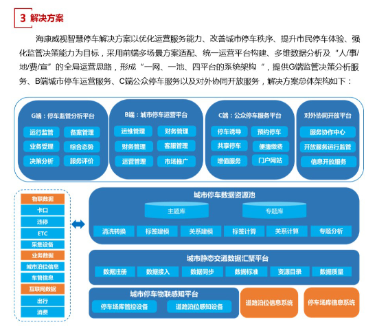 智慧停车综合解决方案 (图3) 智慧停车综合解决方案 (图3)