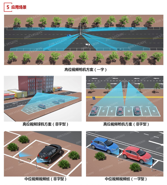 智慧停车综合解决方案 (图5) 智慧停车综合解决方案 (图5)