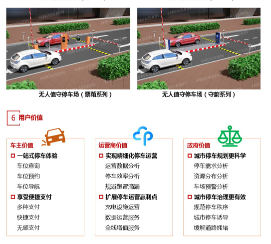 智慧停车综合解决方案 (图6) 智慧停车综合解决方案 (图6)