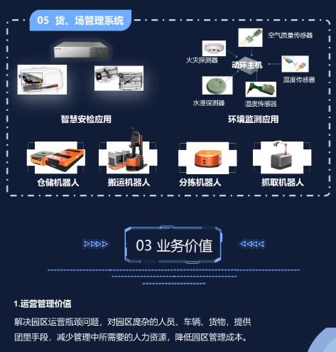 智慧物流园区解决方案(图5) 智慧物流园区解决方案(图5)