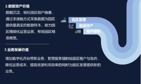 智慧物流园区解决方案(图6) 智慧物流园区解决方案(图6)