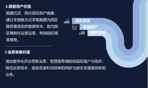 智慧物流园区解决方案(图6)