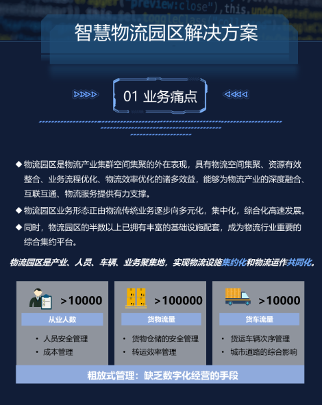 智慧物流园区解决方案(图1) 智慧物流园区解决方案(图1)