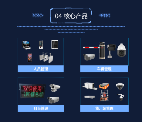 智慧物流园区解决方案(图7) 智慧物流园区解决方案(图7)