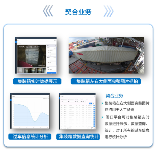 智慧闸口系统(图4)